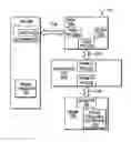 Fig. 01 - Adapter configuration for a storage area network