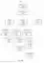 Fig. 14 - Virtualized file server user views