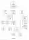 Fig. 15 - Virtualized file server user views