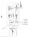 Fig. 19 - Virtualized file server user views