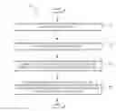 Fig. 01 - Instruction element variability