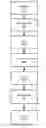 Fig. 01 - Converting storage objects between formats in a copy-free transition