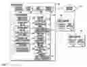 Fig. 01 - Real-time interactive modeling and simulation process for factory layout