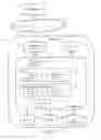 Fig. 07 - SIMULATION SERVER CAPABLE OF CONFIGURING EVENTS OF A LESSON PLAN THROUGH INTERACTIONS WITH A COMPUTING DEVICE