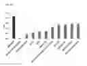 Fig. 07 - Computational analysis of biological data using manifold and a hyperplane