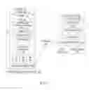Fig. 02 - Generating and Executing Complex Clinical Protocols on a Patient Registry