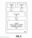 Fig. 03 - Chronic disease discovery and management system
