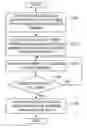 Fig. 01 - Malicious code analysis device and method based on external device connected via USB cable