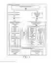 Fig. 02 - Access management and credential protection