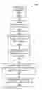 Fig. 01 - Automated examination and processing of biometric data
