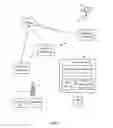 Fig. 02 - Mobile device, method, and computer storage medium for determining an order of stored data items/payment account numbers based on location
