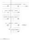 Fig. 08 - System and methods for defining and determining eligibility for promotion for users of multi tenant platform