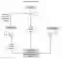Fig. 01 - ONLINE METHOD OF CREATING ADVERTISING PAGES ON A WEBSITE AND MANAGING THE CONTENT OF SAID PAGES