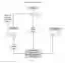 Fig. 02 - ONLINE METHOD OF CREATING ADVERTISING PAGES ON A WEBSITE AND MANAGING THE CONTENT OF SAID PAGES