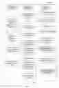 Fig. 05 - ONLINE METHOD OF CREATING ADVERTISING PAGES ON A WEBSITE AND MANAGING THE CONTENT OF SAID PAGES