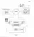 Fig. 02 - MANAGEMENT OF AN ADVERTISING EXCHANGE USING EMAIL DATA