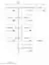 Fig. 07 - System and method of generating a recommendation of a product or service based on inferring a demographic characteristic of a customer