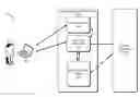 Fig. 01 - Recovery of e-commerce orders