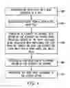 Fig. 07 - System and method of using a browser application programming interface for making payments