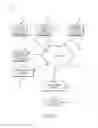 Fig. 02 - Systems and methods of determining causes of performance deficiencies of vehicles