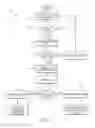 Fig. 03 - Systems and methods of determining causes of performance deficiencies of vehicles