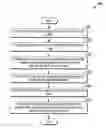 Fig. 01 - Systems and methods of access control in security systems with augmented reality