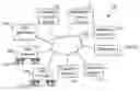 Fig. 01 - Systems and methods to allocate unmanned aircraft systems