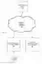 Fig. 01 - Collaborative content ranking for skill development in an online education platform