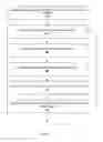 Fig. 06 - Collaborative content ranking for skill development in an online education platform