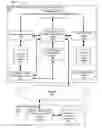 Fig. 01 - Low bandwidth consumption online content editing