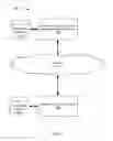 Fig. 02 - Low bandwidth consumption online content editing