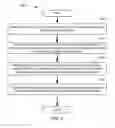 Fig. 06 - Low bandwidth consumption online content editing