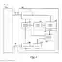 Fig. 02 - Loop structure for operations in memory
