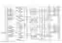 Fig. 01 - Flash memory