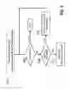 Fig. 06 - Establishing parameters of subsequent read retry operations based on syndrome weights of prior failed decodings