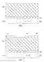Fig. 02 - Method for Via Plating with Seed Layer