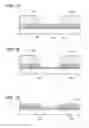 Fig. 02 - Manufacturing method of the semiconductor device