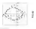 Fig. 43 - Illumination method and light-emitting device