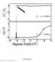 Fig. 30 - Magnetic piezoelectric composite, sensor, and memory