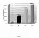 Fig. 07 - OLED devices with improved lifetime using non-crystallizable molecular glass mixture hosts