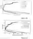 Fig. 09 - Magnesium salts