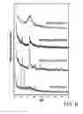 Fig. 07 - Phosphoric acid-based electrolytes and applications thereof