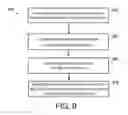 Fig. 08 - Phosphoric acid-based electrolytes and applications thereof