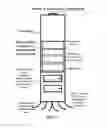 Fig. 02 - Wireless Pole System and Platform