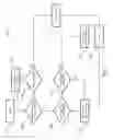 Fig. 06 - Apparatus and methods for control of power flow and battery charge