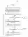 Fig. 01 - Decoding of product codes