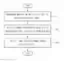 Fig. 01 - Watch type terminal and method for controlling the same