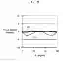 Fig. 09 - Phase shift circuit, phased array device, and phase control method