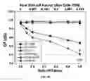 Fig. 06 - System and methods for high symbol-rate optical nyquist signal generation with roll-off factor approaching zero