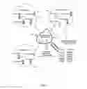 Fig. 02 - Method and apparatus for bulk authentication and load balancing of networked devices